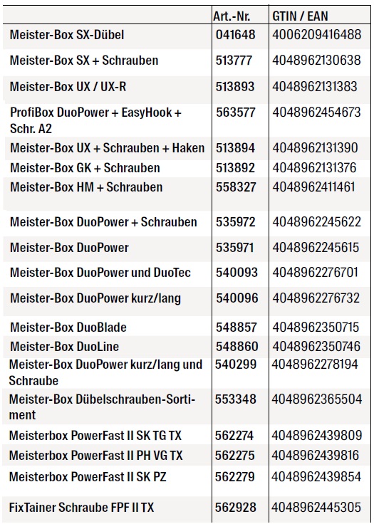 Inhalt und Anwendung fischer Meister-Boxen