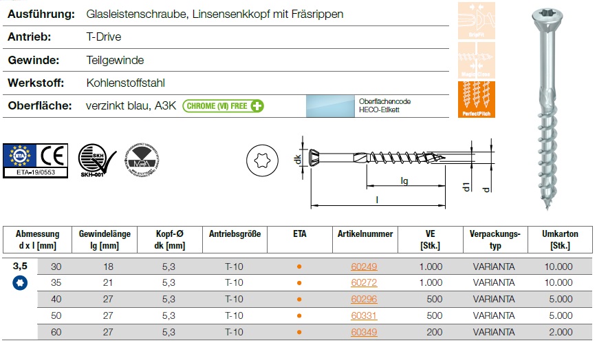 Die Glasleistenschraube für den Profi