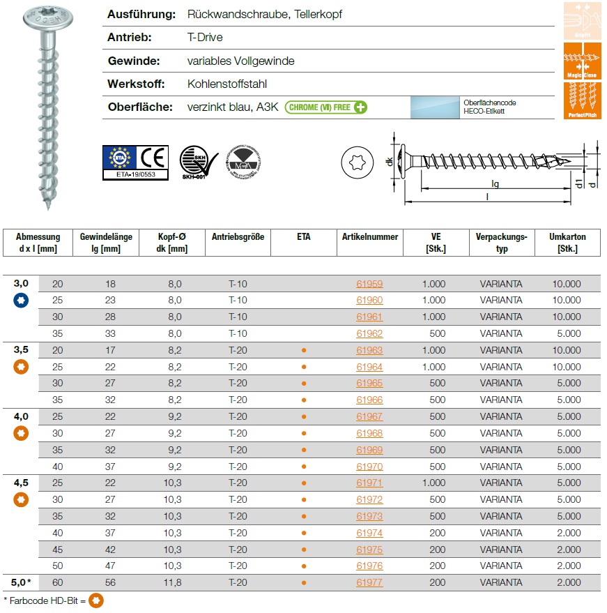 HECO-TOPIX-plus Rückwandschraube, Tellerkopf, T-Drive
