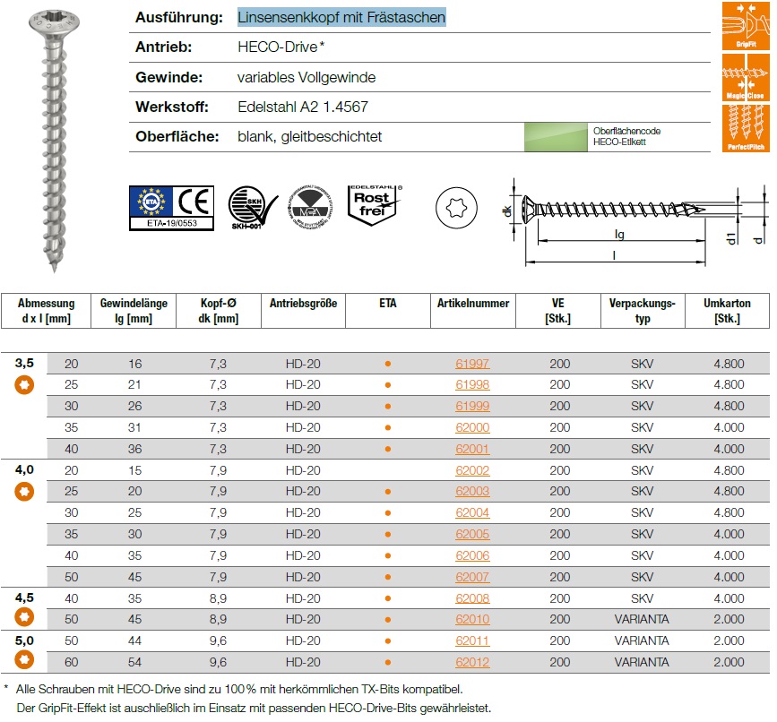 HECO-TOPIX-plus, Linsensenkkopf mit Frästaschen, HECO-Drive, variables Vollgewinde