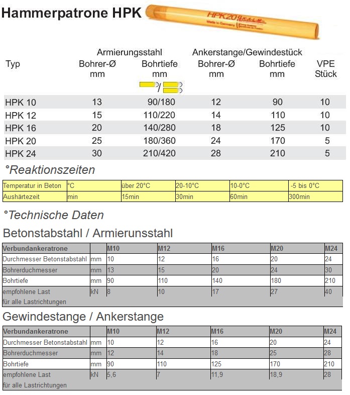 Lasten und Reaktionszeiten f&uuml;r Hammerpatrone