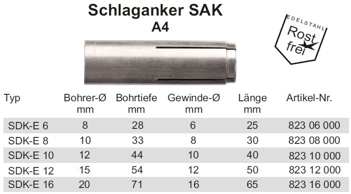 Bohrdurchmesser, Verankerungstiefe und Einschraubtiefe Schlaganker SAK A4 Edelstahl