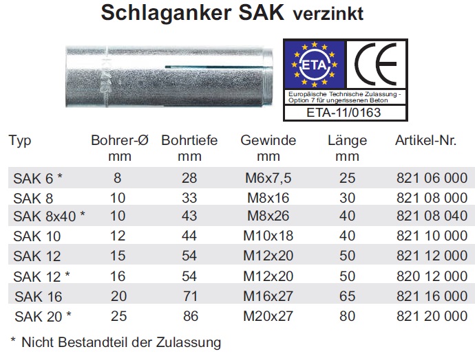 mit Zulassung ETA-11/0163