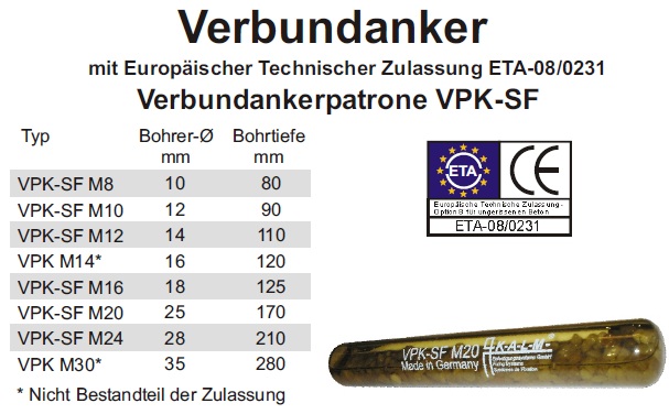 Anwendung Verbundankerpatrone mit europ&auml;isch technischer Zulassung ETA-08/0231