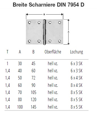 Technische Daten Breite Scharniere