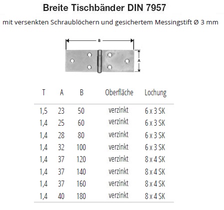 Technische Daten Breite Tischb&auml;nder