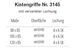Technische Daten Kistengriffe verzinkt