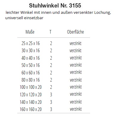 Technische Daten Stuhlwinkel verzinkt