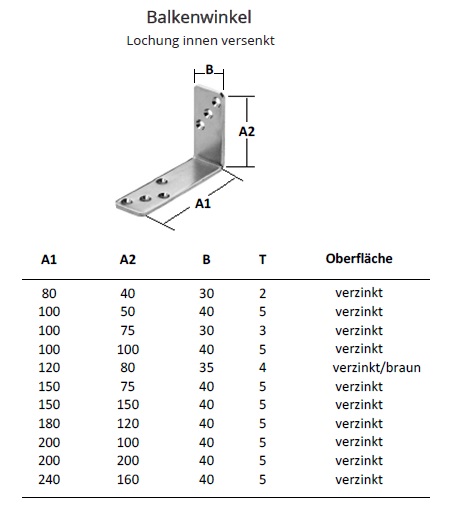 Technische Daten Balkenwinkel