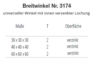 Technische Daten Breitwinkel, gleichschenkelig
