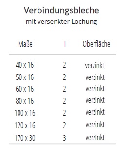 Technische Daten Verbindungsbleche verzinkt