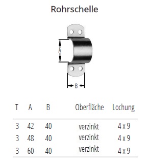 Technische Daten Rohrschelle/Befestigungsschelle verzinkt
