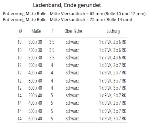 Technische Daten Ladenband mit abgerundetem Ende