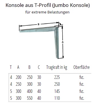Technische Daten Jumbo Konsole feuerverzinkt