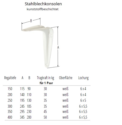 Tehnische Daten Stahlblechkonsole wei&szlig;