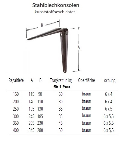 Technische Daten Stahlblechkonsolen braun