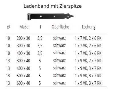 Technische Daten, Ladenband Rolle 13mm mit Zierspitze