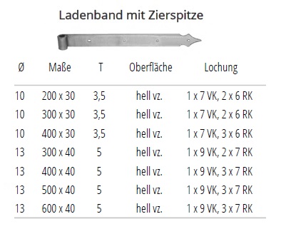 Technische Daten Ladenband mit Zierspitze, Rolle 10mm