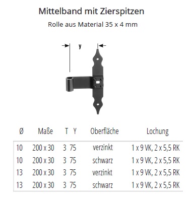 Technische Daten Mittelband mit Zierspitzen, verzinkt oder schwarz