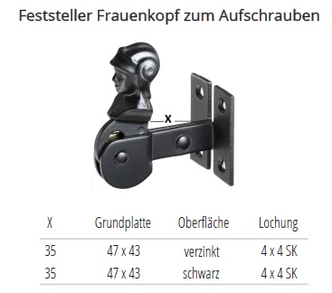 Technische Daten Feststeller Frauenkopf zum Aufschrauben