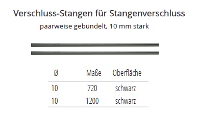 Technische Daten Verschlussstangen