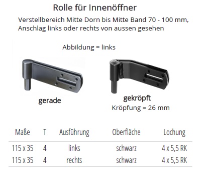 Technische Daten Verstellbare Rollen mit Sechskant f&uuml;r Innen&ouml;ffner