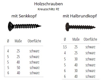 Technische Daten Spanplattenschrauben Kreuzschlitz schwarz