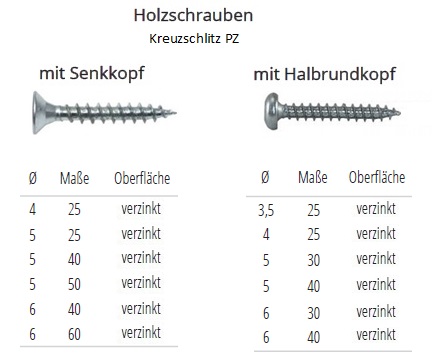 Technische Daten Spanplattenschrauben Kreuzschlitz verzinkt