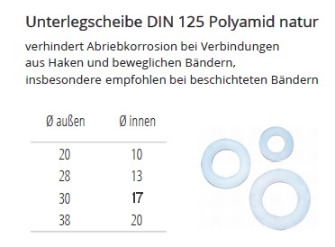 Ma&szlig;e und Daten DIN 125 U-Scheibe Polyamid