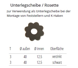Technische Daten Rosette