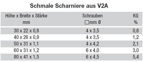 Technische Daten Schmale Scharniere Edelstahl