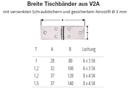 Technische Daten Breite Tischb&auml;nder V2A Edelstahl