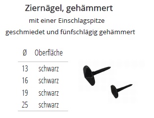 Technische Daten Ziern&auml;gel, geh&auml;mmert
