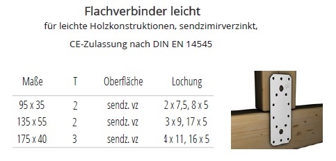 Technische Daten Flachverbinder leicht