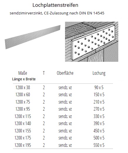 Technische Daten Lochplattenstreifen verzinkt