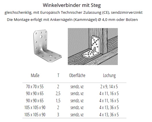 Technische Daten Winkelverbinder, verzinkt mit Rippe/Steg