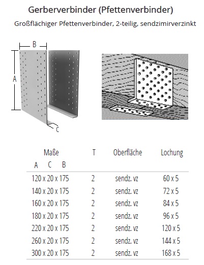 Technische Daten Gerberverbinder (Pfettenverbinder) grossfl&auml;chig