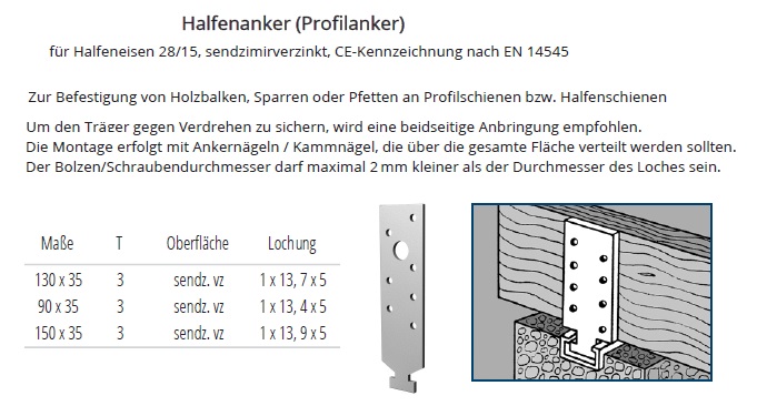 Technische Daten Halfenanker (Profilanker) f&uuml;r Halfeneisen 28/15