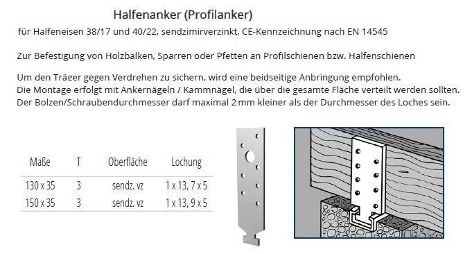 Technische Daten Halfenanker (Profilanker) f&uuml;r Halfeneisen 38/17;40/22