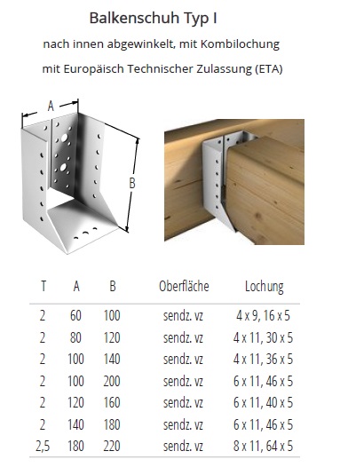 Technische Daten Balkenschuhe Typ I verzinkt