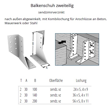 Technische Daten Balkenschuhe zweiteilig, verzinkt
