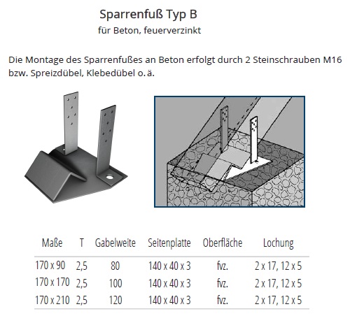 Technische Daten Sparrenf&uuml;&szlig;e Typ B f&uuml;r Beton feuerverzinkt