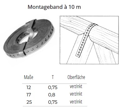 Technische Daten Montageband/Lochbandeisen auf Rolle, verzinkt