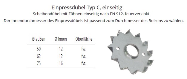 Technische Daten Einpressd&uuml;bel Typ C einseitig