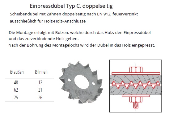 Technische Daten Einpressd&uuml;bel Typ C doppelseitig