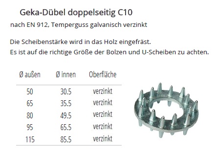 Technische Daten Geka-D&uuml;bel Typ C10 doppelseitig