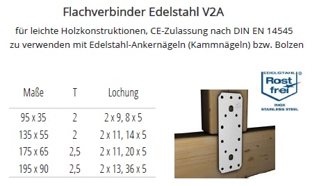Technische Daten Flachverbinder A2 Edelstahl