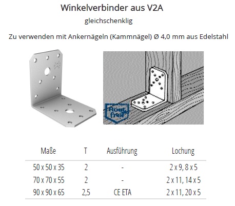 Technische Daten Winkelverbinder ohne Steg Edelstahl