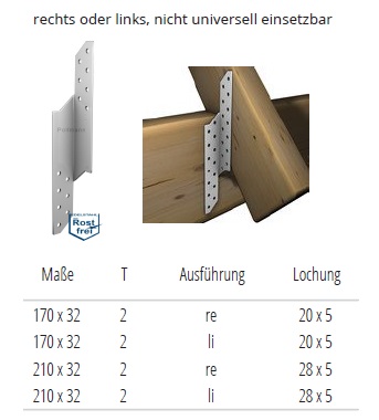 Technische Daten Sparrenpfettenanker Edelstahl