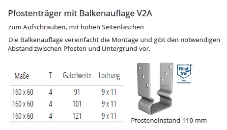 Technische Daten Pfostentr&auml;ger mit Balkenauflage V2A Edelstahl
